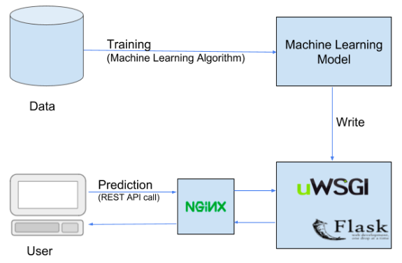 the commonly used package for machine learning in python is pillow