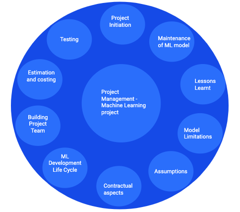 Project Management - ML project | CloudxLab Blog