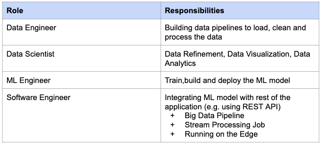 Things to Consider While Managing Machine Learning Projects | CloudxLab ...