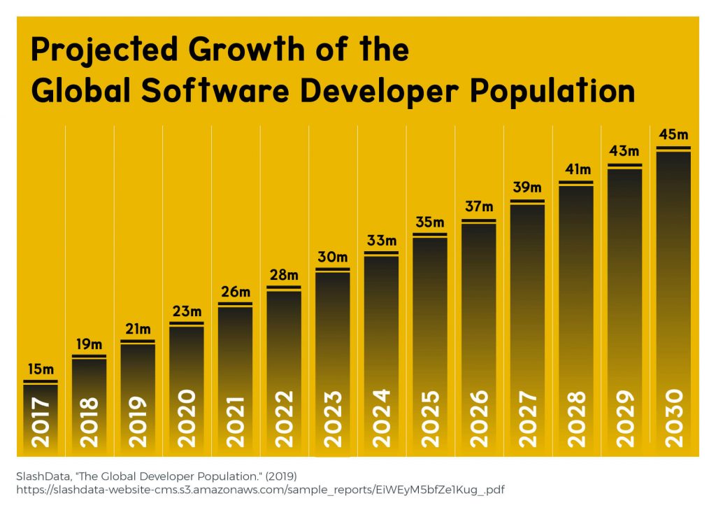 The Era of Software Engineering