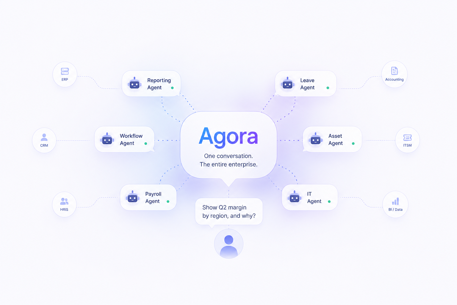 Agora: The Conversational Enterprise – Why the Future of Enterprise Apps Is a Conversation, Not a Screen